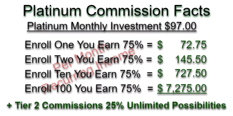 Commission earnings chart for Platinum investment program.